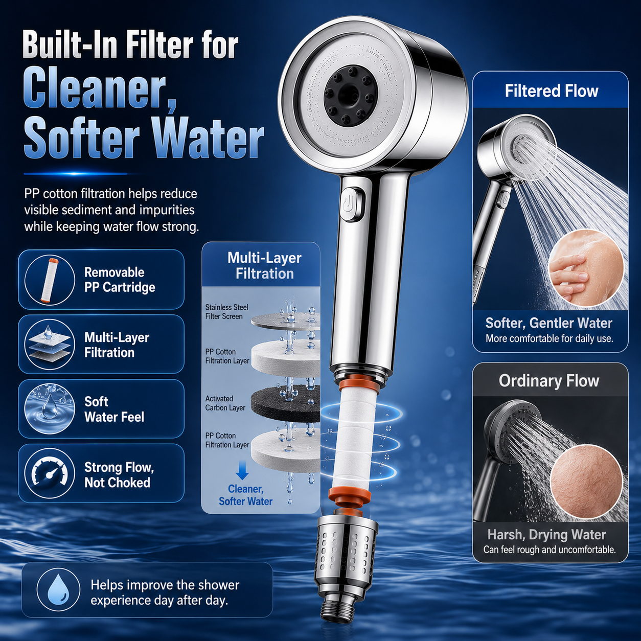 🚿 High-Pressure Filter Shower Head – 4 Spray Modes • Powerful Flow • Cleaner, Spa-Like Showers 💧