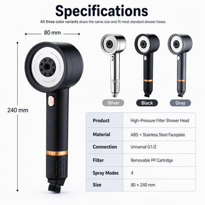 🚿 High-Pressure Filter Shower Head – 4 Spray Modes • Powerful Flow • Cleaner, Spa-Like Showers 💧